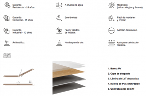 Caracteristicas Vycover Premierclick Vinilo