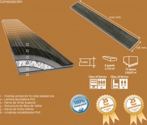 Estructura Click system Elite